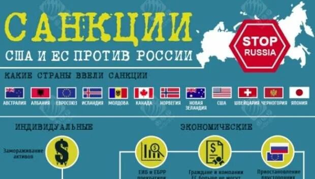 Какие санкции введут против сша. Санкции против рф список. Санкции против рф. Страны против россии. Количество санкций на страны.