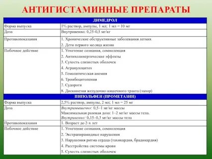 Антигистаминные уколы
