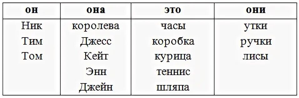 Заполни таблицу выбери