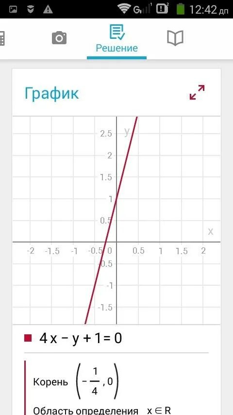 График уравнения х=4. У 1 4 Х график. График уравнения (х+1)(у-х)=0. Линейные уравнения график x>0.