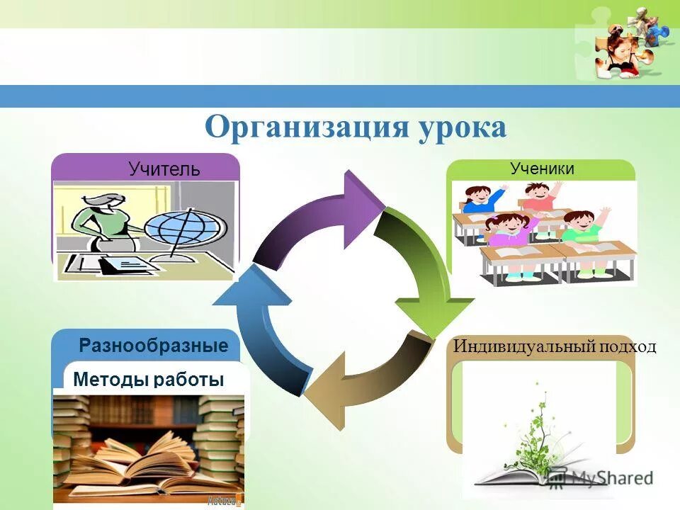 Общая организация урока. Организация урока. Учитель организация урока. Организационный урок. Компании урока.