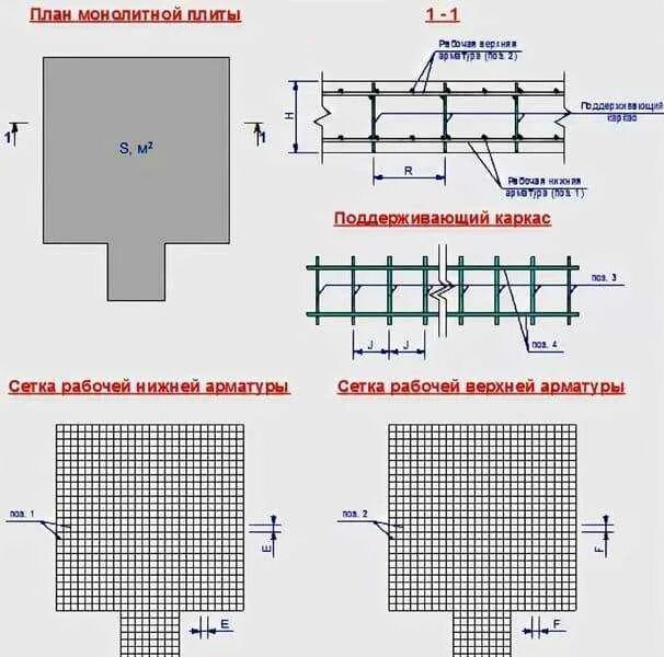 Схема армирования монолитной фундаментной плиты чертеж. Расчет арматуры на монолитную плиту калькулятор. Расчет арматуры на монолитную плиту калькулятор. Расчет арматуры на монолитную плиту калькулятор. Шаг арматуры в монолитной плите перекрытия 100.