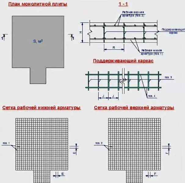 Расчет монолитной плиты калькулятор. Плита 200мм армирование в 2 слоя. Схема арматурного каркаса для монолитной плиты. Схема обвязки арматуры для монолитной плиты. Схема расчета арматуры на монолитную плиту.