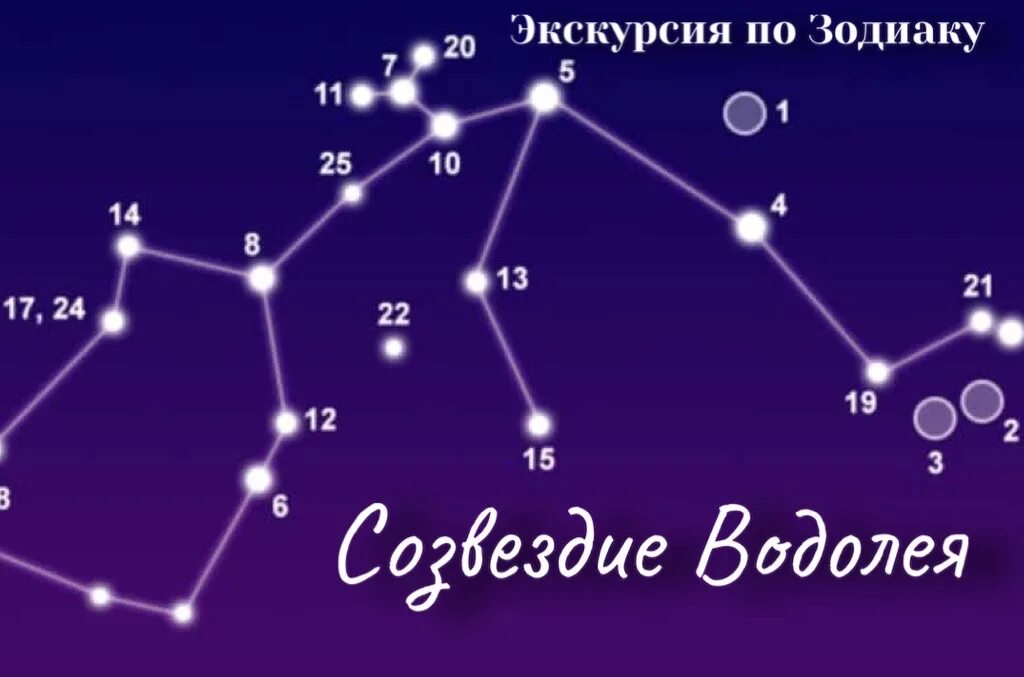 Pin on Ronaldo in 2025 Aquarius constellation, Aquarius images, Aquarius star co