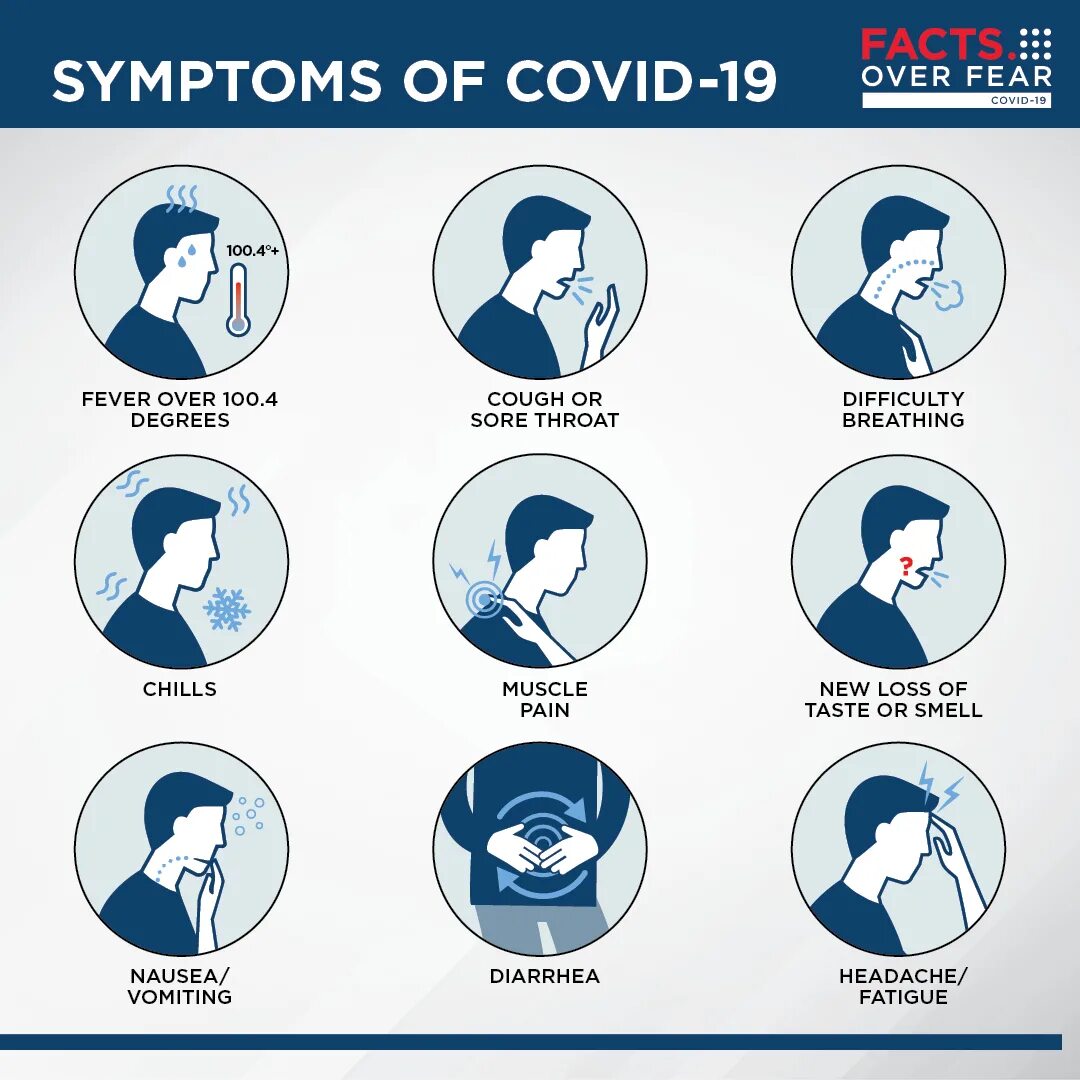 Covid Symptoms. Covid симптомы. Covid 19 Symptoms. Симптомы коронавируса Covid 19.