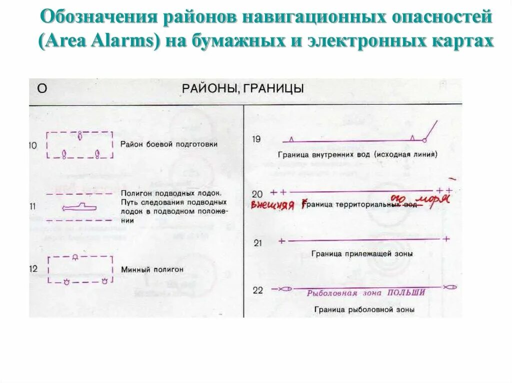 Навигационные карты значение история 7 класс