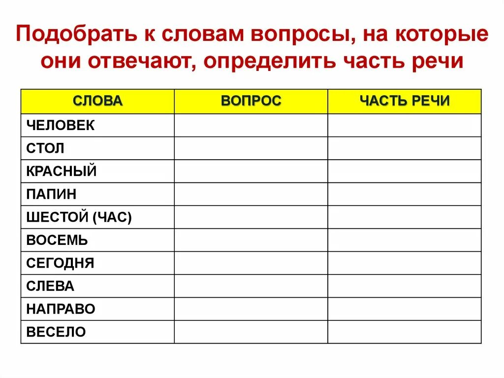 Вопрос к слову нужен. Слова вопросы. Подберите к вопросам подходящие слова. Вопрос к слову слово. Вопросы к слову в котором.