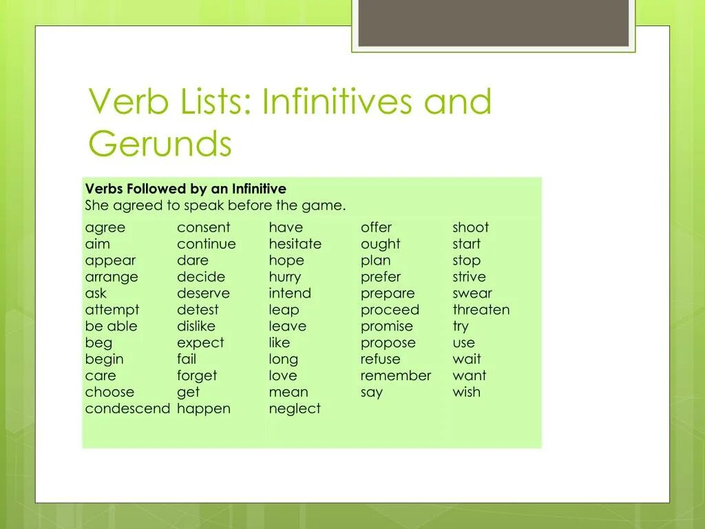 Verbs used with infinitive are. Verb ing and verb infinitive. verbs ing to infinitive lists. ing to infinitive таблица. verb+to+infinitive глаголы.