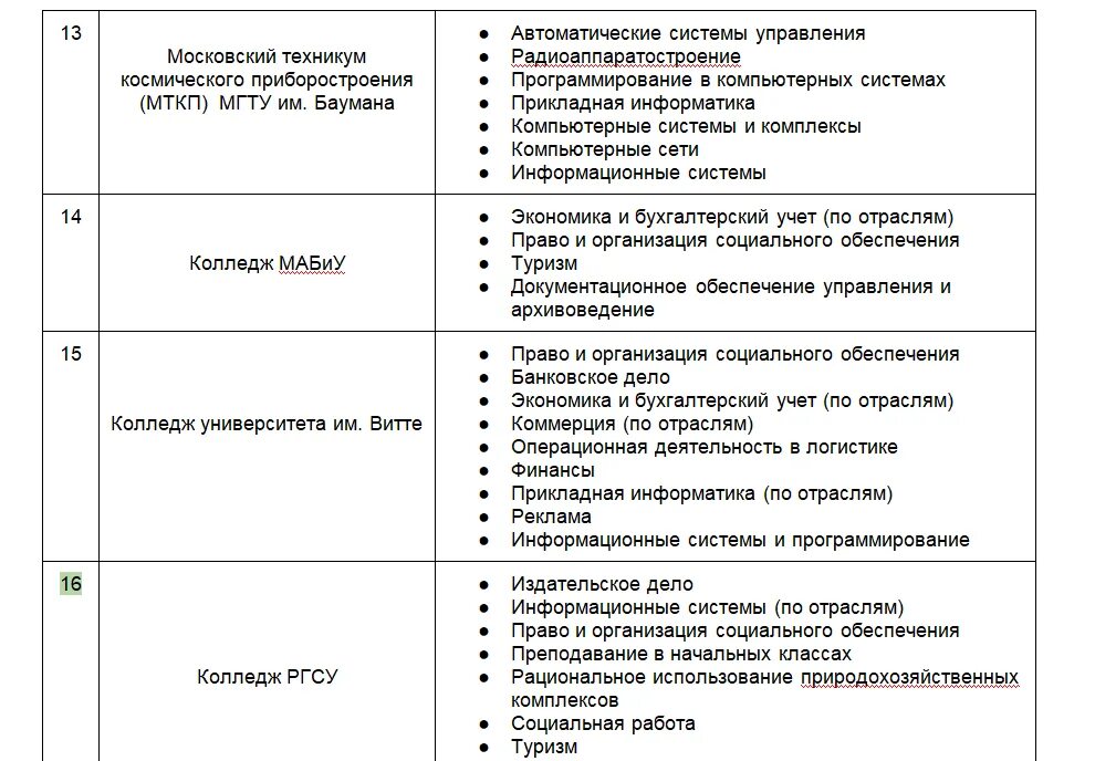 Куда можно поступить после 11 с литературой. Куда можно поступить после 11 класса профессии список. Список куда поступить после школы. Какую профессию можно поступить после 11 класса примеры. Как определиться куда поступать после 11.