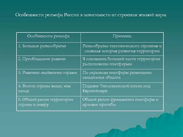 Зависимость рельефа от тектонических структур