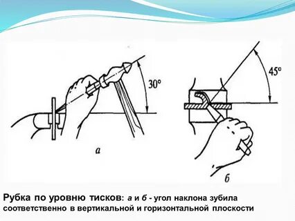 Рубка назначение