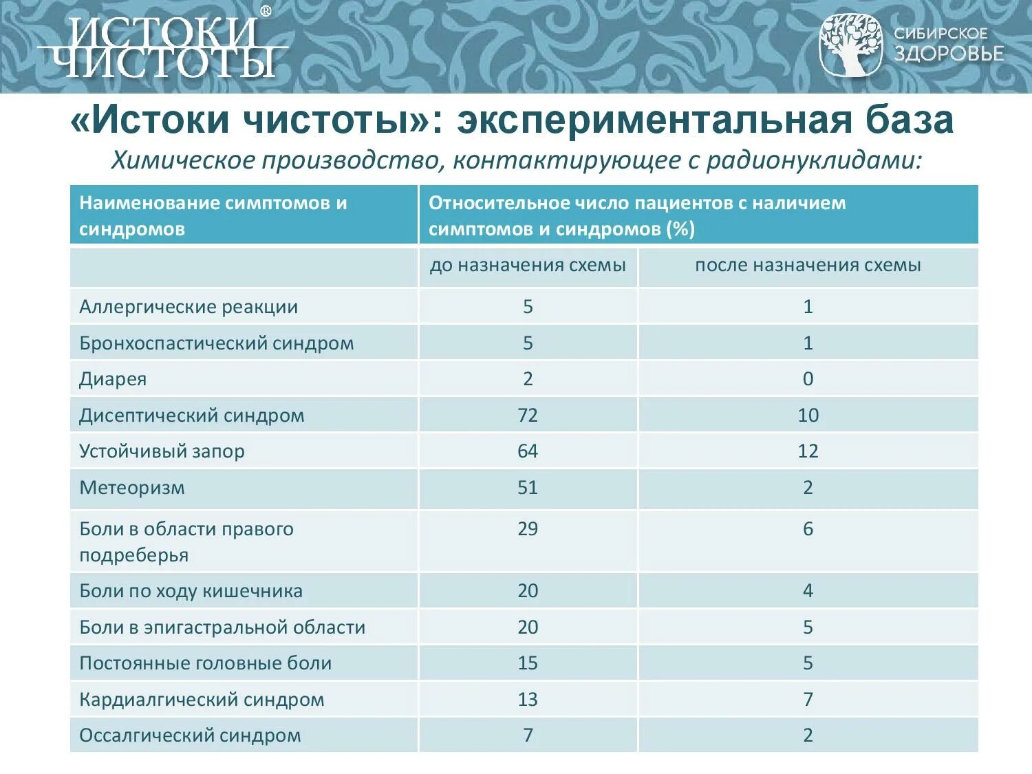 Истоки чистоты сибирское инструкция по применению. Истоки чистоты. истоки чистоты сибирское. источник чистоты сибирское здоровье. как принимать истоки чистоты.