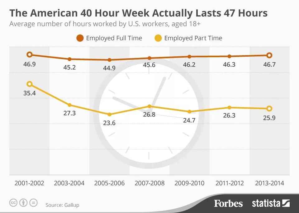 Normal working hours