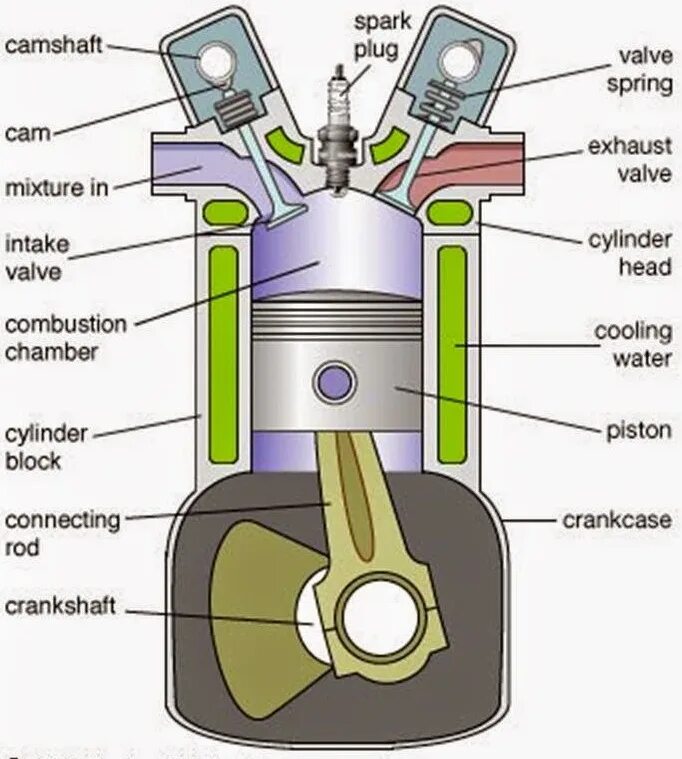 Spring internals