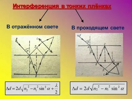 Свет в тонких пленках