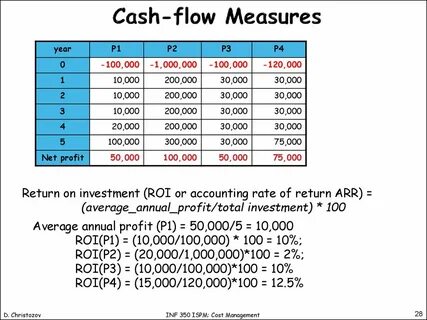 Account rates