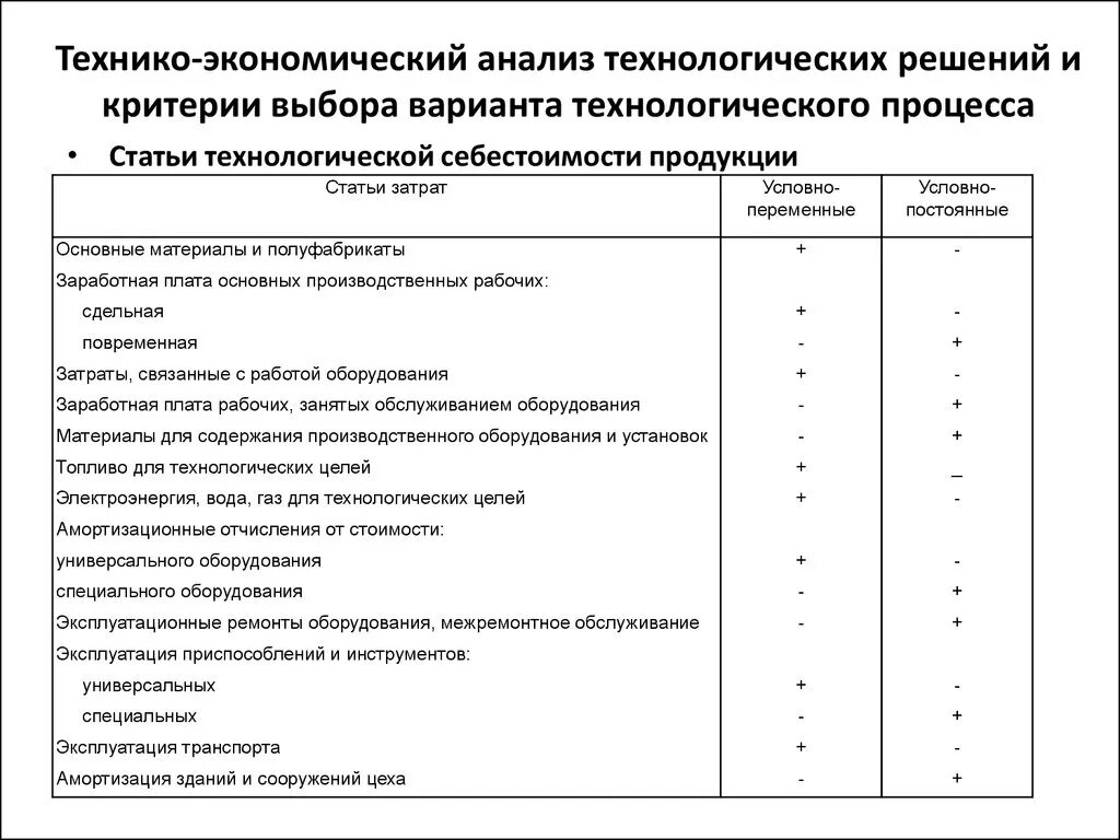 Технико-экономические показатели технологического процесса. Технико-экономический анализ. Анализ технологического процесса производства. Технико-экономическая оценка. Технологические показатели производства