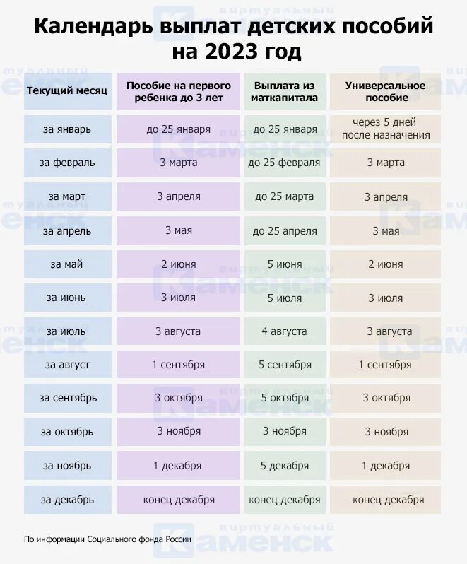 Выплаты пособия декабрь 2023