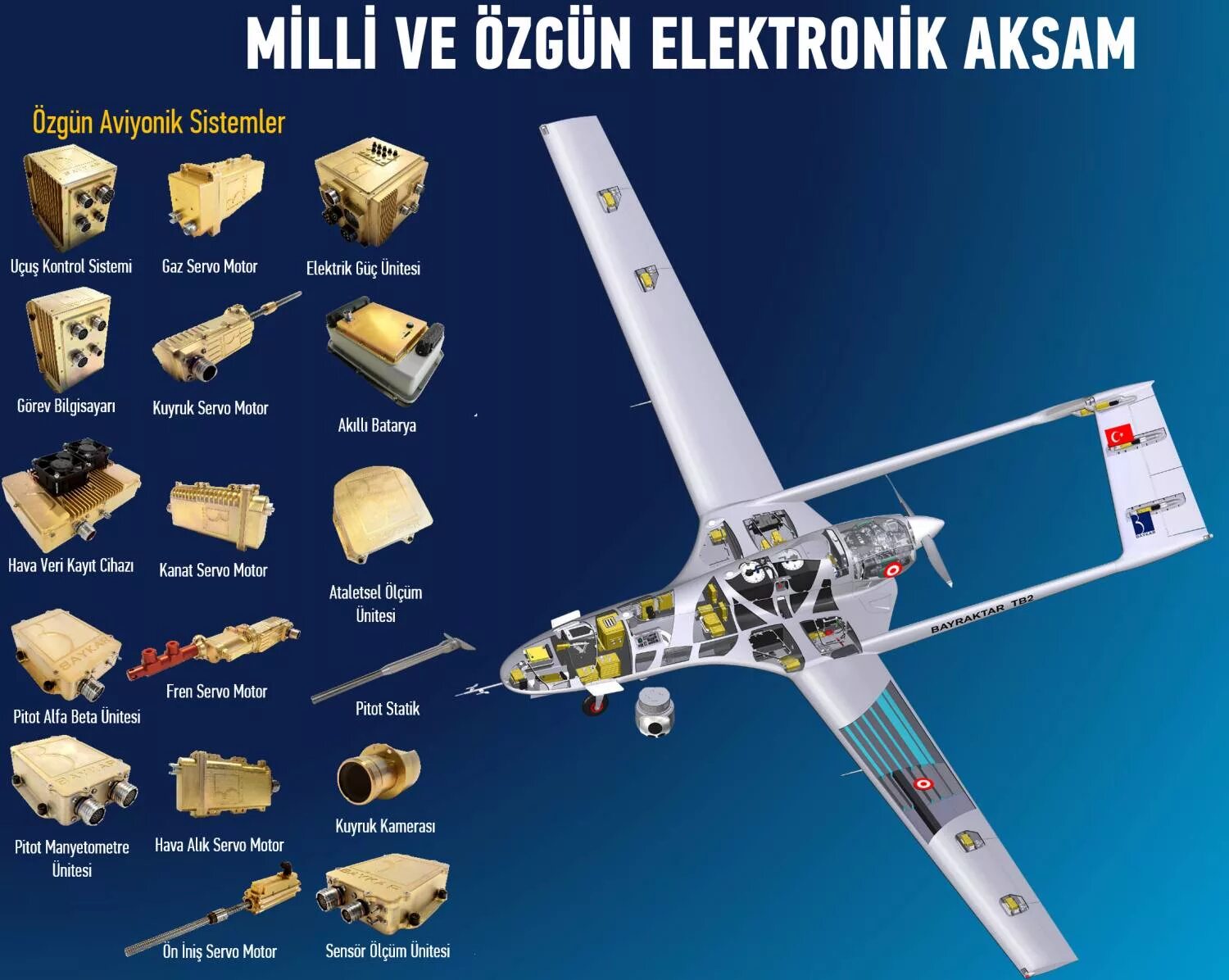 Турецкий беспилотник bayraktar tb2. Комплекс байрактар из чего состоит. Турецкие беспилотники характеристики. Комплекс байрактар из чего состоит. Станция управления байрактар тб2.