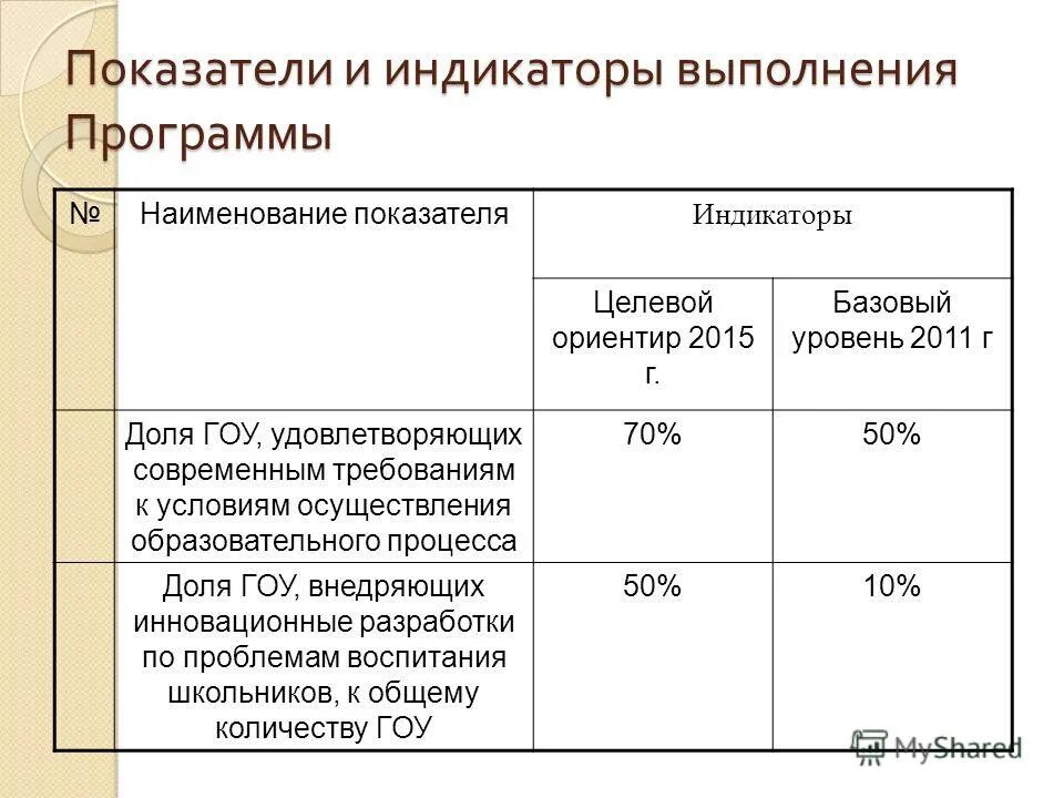 Библиометрические показатели индикаторы. Требования к условиям реализации программы кратко. Условия проведения программы. Этапы выполнения программы. Требования к условиям организации дошкольного образования.