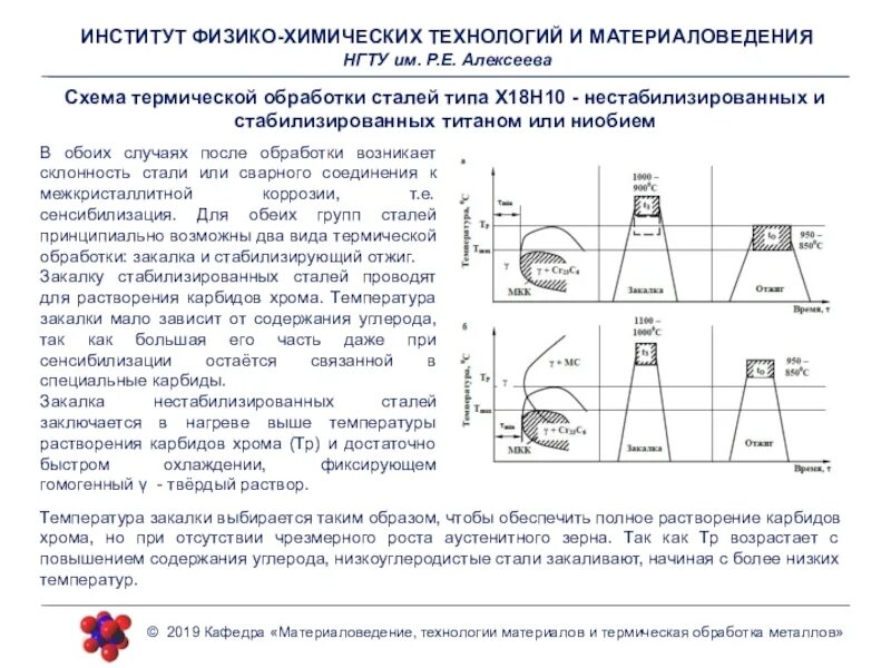 Сталь 60 схема термообработки. Сталь 60 схема термической обработки металла. Схема термической обработки стали 18х2н4ма. Режим термической обработки стали 70. Обработка стали 3