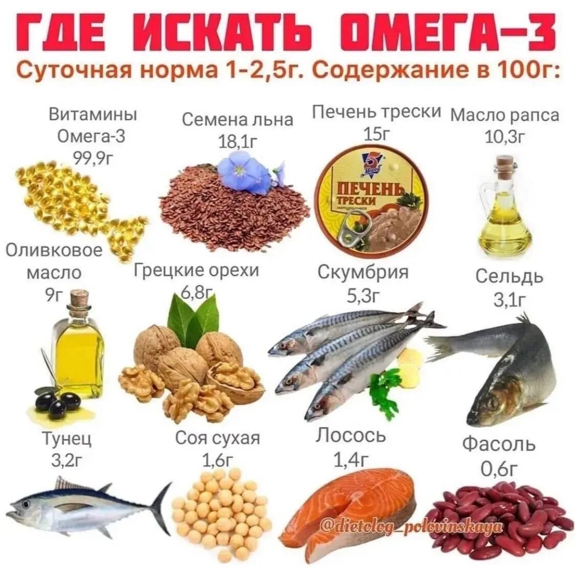 Какую омегу 3 6 9