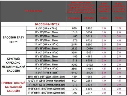 Сколько кубов в бассейне 3.66 на 1.22