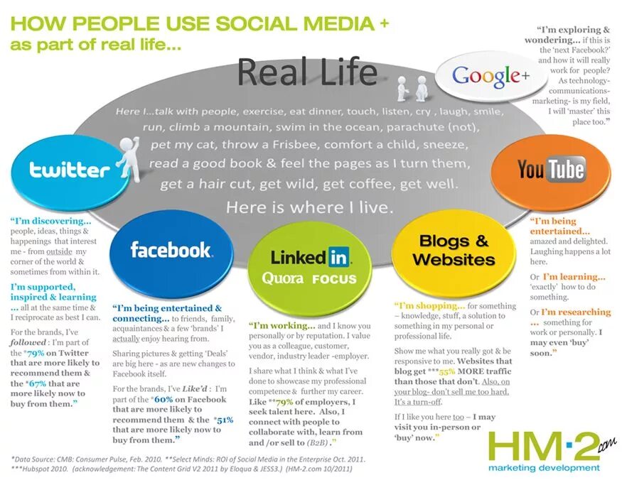 Пресс-релиз. Society articles. Types of social groups in sociology. Social competence model. Social media monitoring.