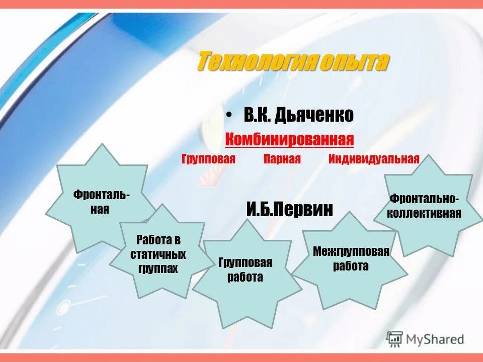 Технология дьяченко. Индивидуальная парная групповая коллективная. Групповая форма работы. Индивидуальный и коллективный проект. Индивидуальная парная групповая коллективная.