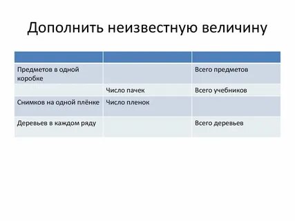 Нахождения неизвестных величин