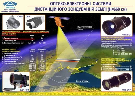 Электронной разведки