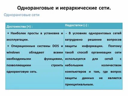 Достоинства и недостатки одноранговых сетей