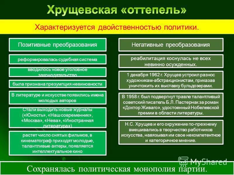 О чем свидетельствуют различия. Внутренняя политика Хрущева кратко таблица. Положительные стороны оттепели. Хрущевская оттепель политика. Плюсы и минусы хрущевской оттепели.