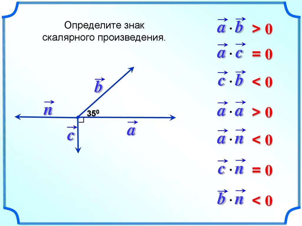 Найдите скалярное произведение а умноженное на б. Угол между векторами скалярное произведение векторов 9 класс. Геометрия 9 класс скалярное произведение векторов. Знак скалярного произведения. Скалярное произведение векторов 9.