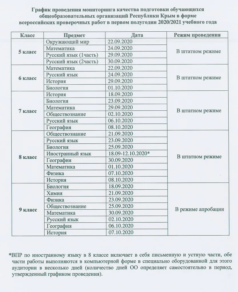 Мцко 5 класс демоверсия 2022. График проведения ВПР 8 класс. Расписание проведения ВПР 2021. График проведения ВПР 5 класс. ВПР график проведения  9 класс 2022.