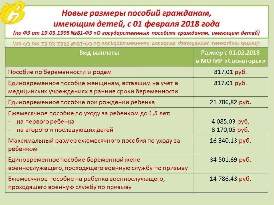 Пенсия супругам военнослужащих. Пособие на ребенка военнослужащего. Детское пособие военнослужащим. Выплаты на детей военнослужащих по контракту. Детские пособия для детей военнослужащих.