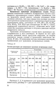 Растворы травления стали