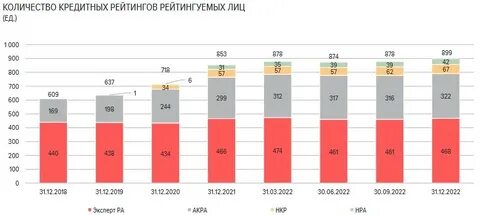 Рейтинг за последние года