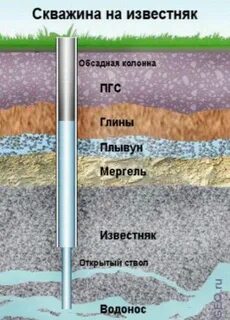 Сколько бурят скважину