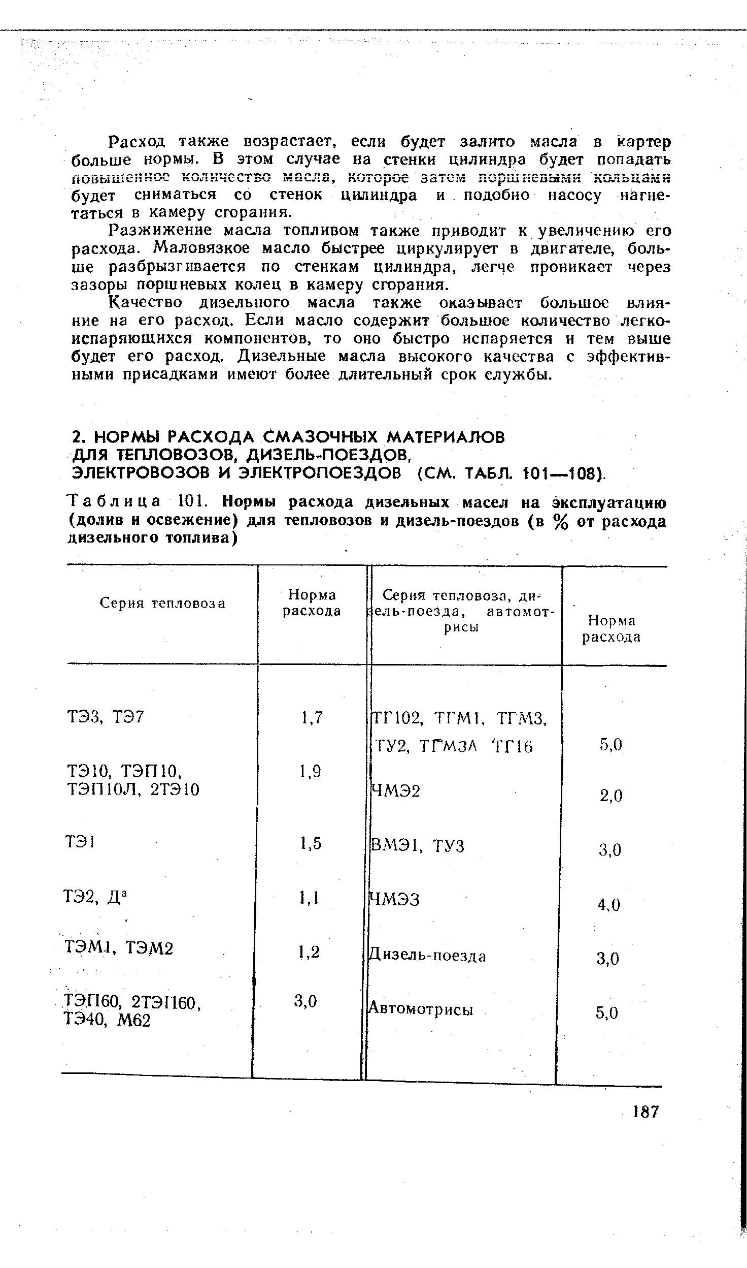 Расход дизельного топлива тепловоза тэм2. Нормы расхода топлива на тепловозе ТЭМ 2. Норма расхода песка на тепловозе. Нормы расхода масла дизеля тепловоза ТГМ 4. Расход масла на дизеле