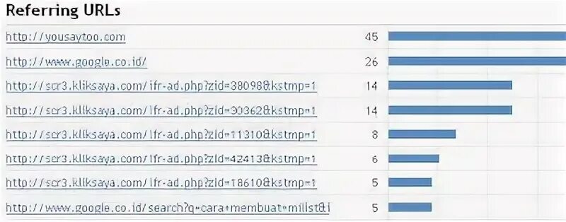 Referrer url