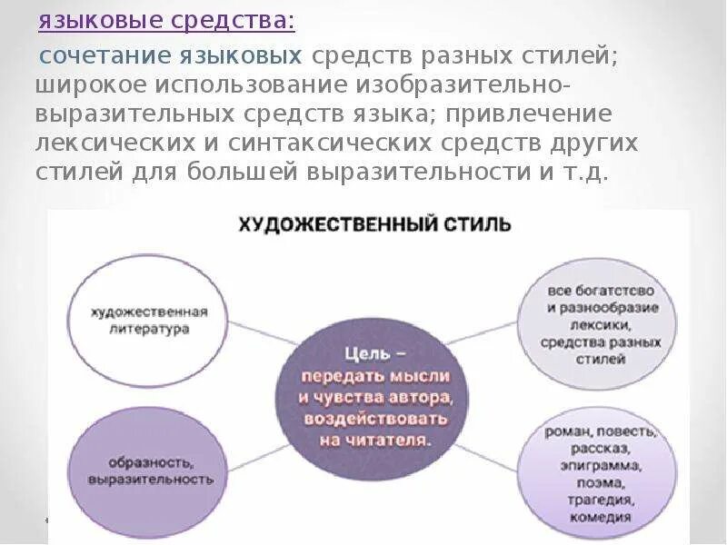 Какие языковые средства использовал автор. Языковые средства разных стилей. языковые средства разных стилей речи. сочетание языковых средств различных стилей. стиль художественной литературы языковые средства.