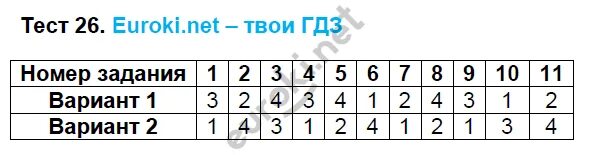 Тест номер 26. Тесты по алгебре 8 класс Глазков с решением. Тест 1 по алгебре 8 класс Макарычев. Тест Алгебра 8 класс с ответами.