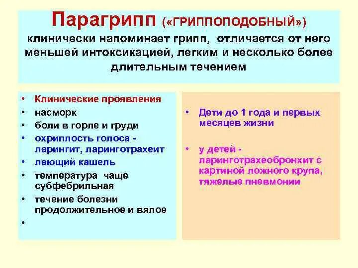 Грипп и парагрипп отличия. Клинические симптомы парагриппа. Отличие гриппа от парагриппа. Парагрипп клинические проявления. Грипп и парагрипп