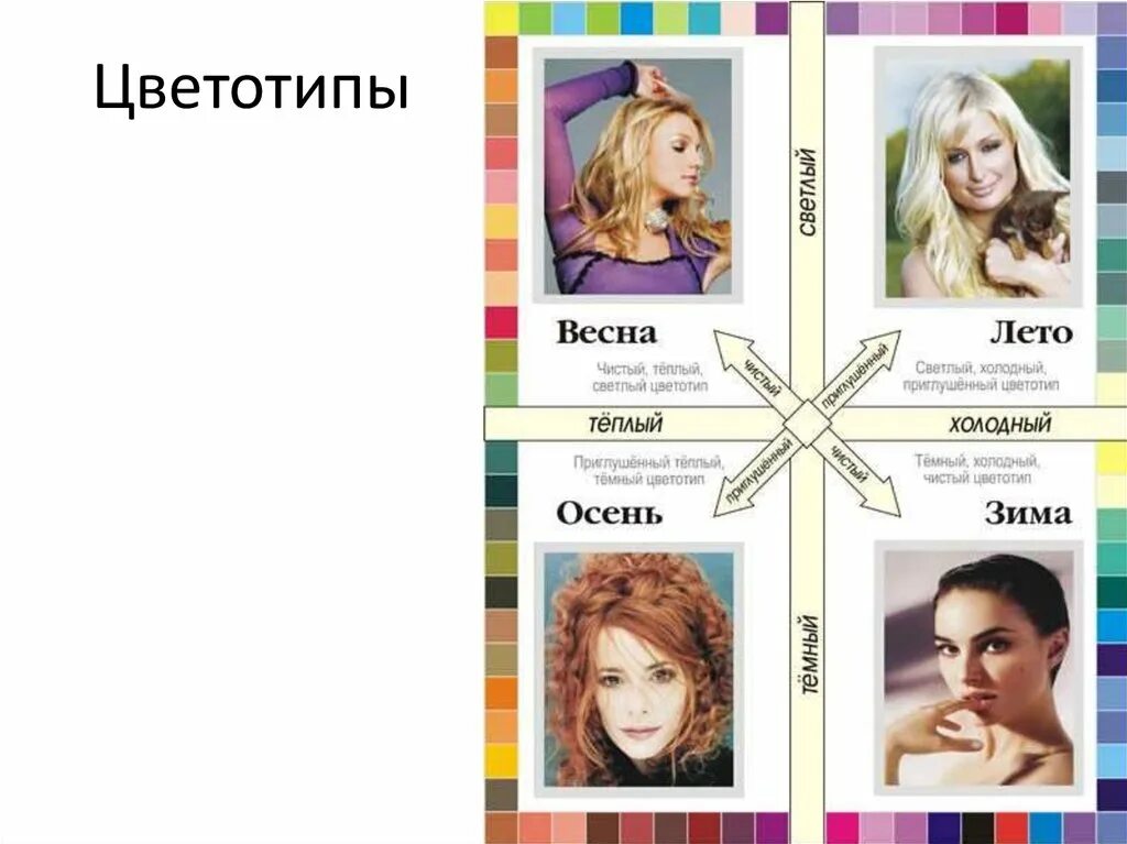 Что такое цветотип внешности. Цветотипы. цветотип внешности.