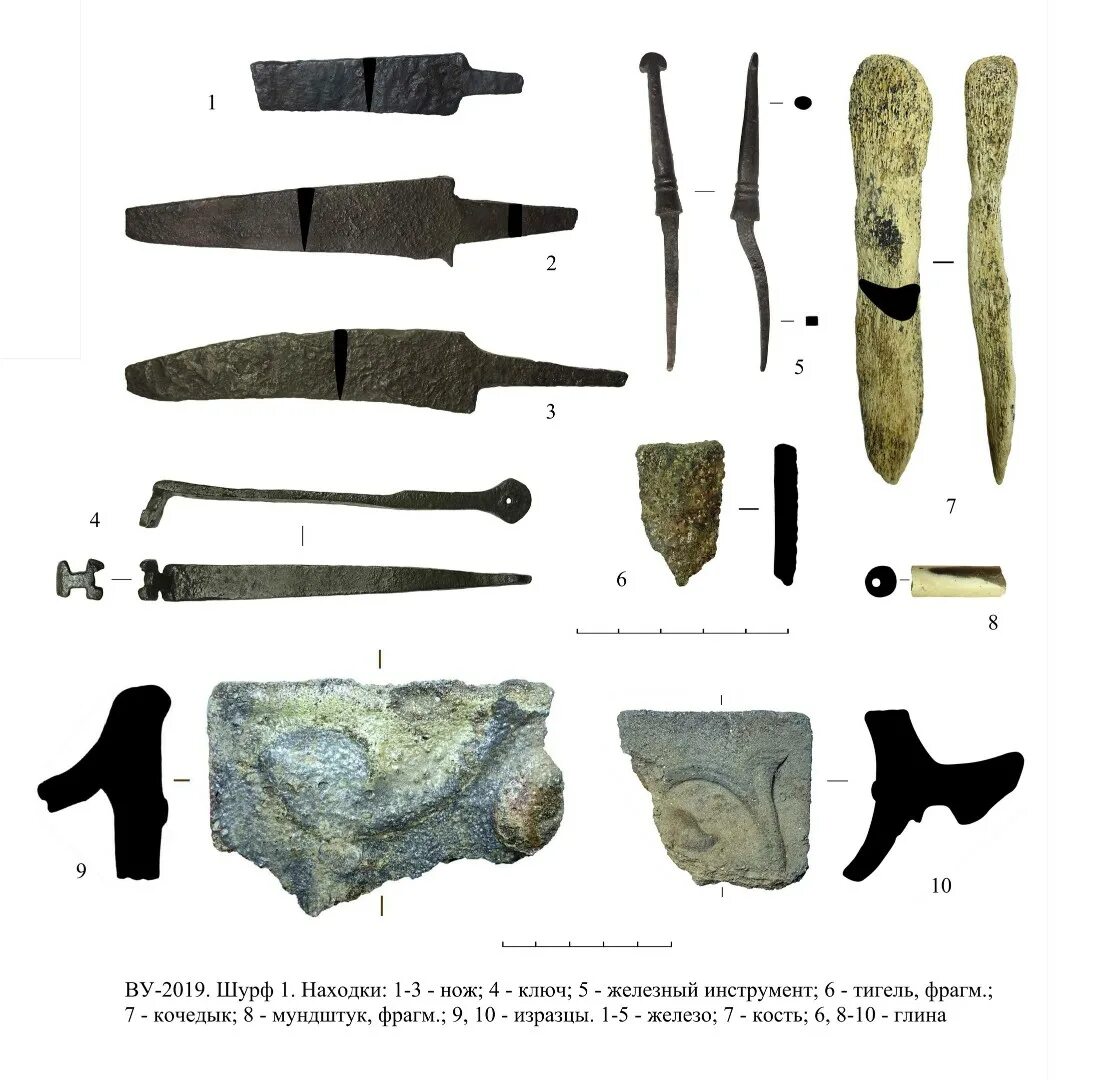 что поведали о прошлом края находки археологов. археологические находки в новгороде. памятники археологии бронзового века. презентация на тему археология. что поведали о прошлом края находки археологов.