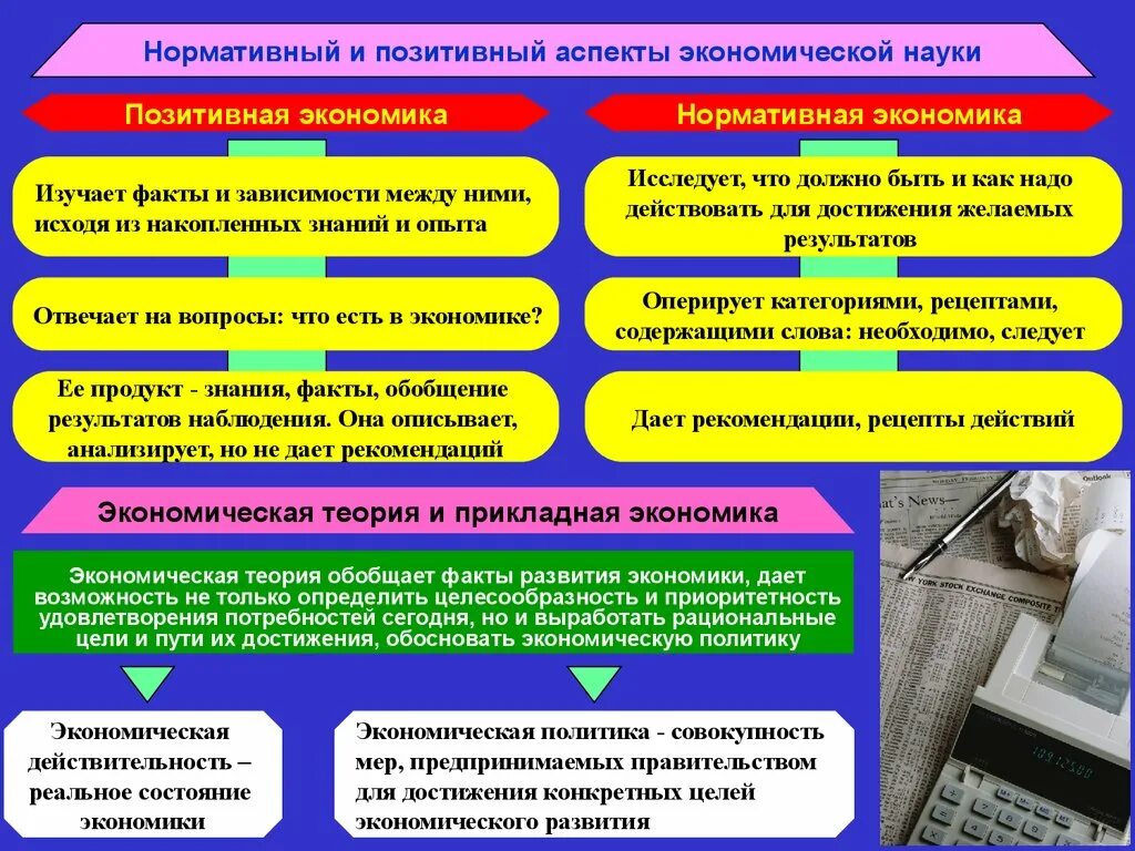 Нормативная и позитивная теория. Что изучает позитивная и нормативная экономическая теория. Позитивная и нормативная экономика. Экономическая теория это в экономике.