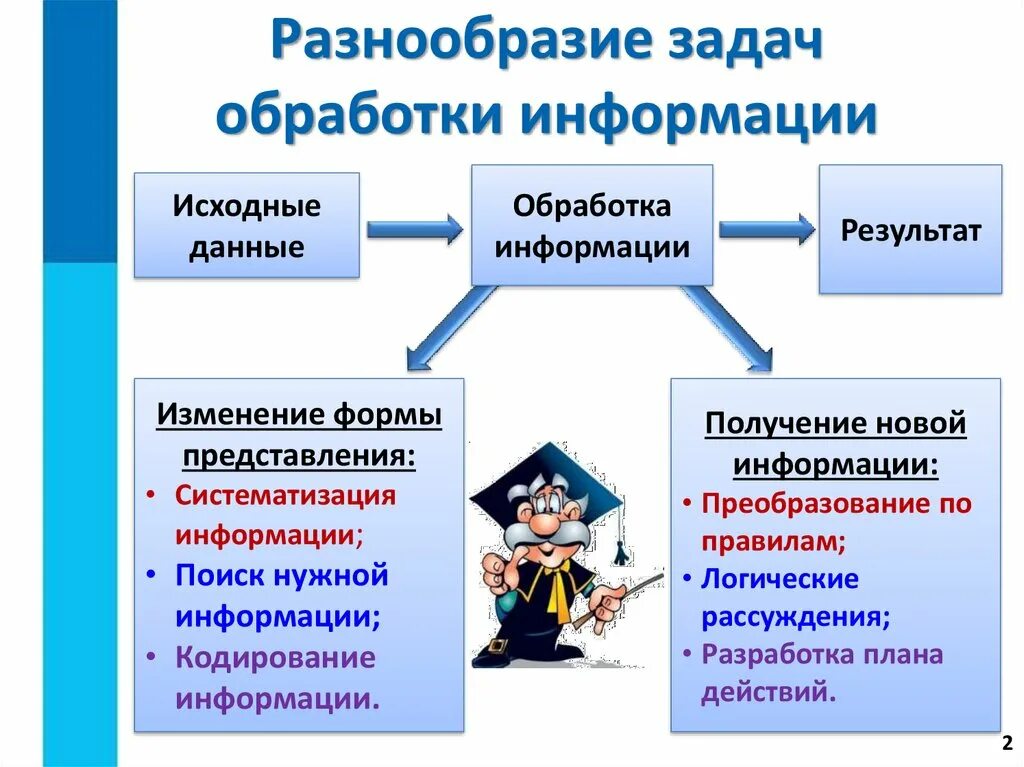 Новая информация примеры. Обработка информации. Разнообразие задач обработки информации. Обработка информации это в информатике. Схема обработки информации.