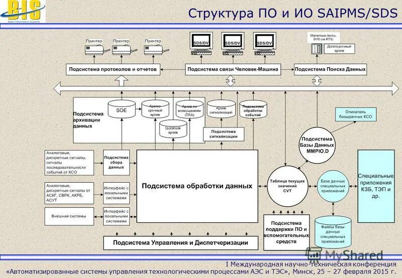 технологический процесс асу тп. структура управления технологическими процессами. структурная схема асу тп электросталеплавильного цеха. структура управления технологическими процессами. структурная схема процесса управления.
