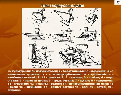 Назначение плуга